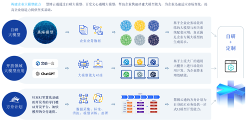 慧博云通榮登中國信通院《高質量數字化轉型產品及服務全景圖》，數據處理服務彰顯專業(yè)實力