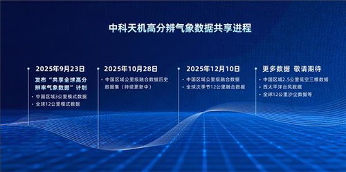 核心指標引領全球 中國企業(yè)首次開放1公里高分辨率氣象融合數據及處理服務