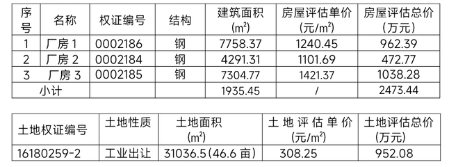 湖北慧誠拍賣 一批房地產(chǎn)、廠房、商鋪、車位使用權(quán)拍賣公告